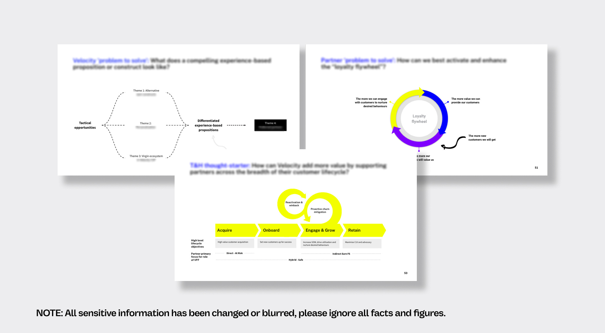 Velocity Frequent Flyer Voice of Partner Strategy 