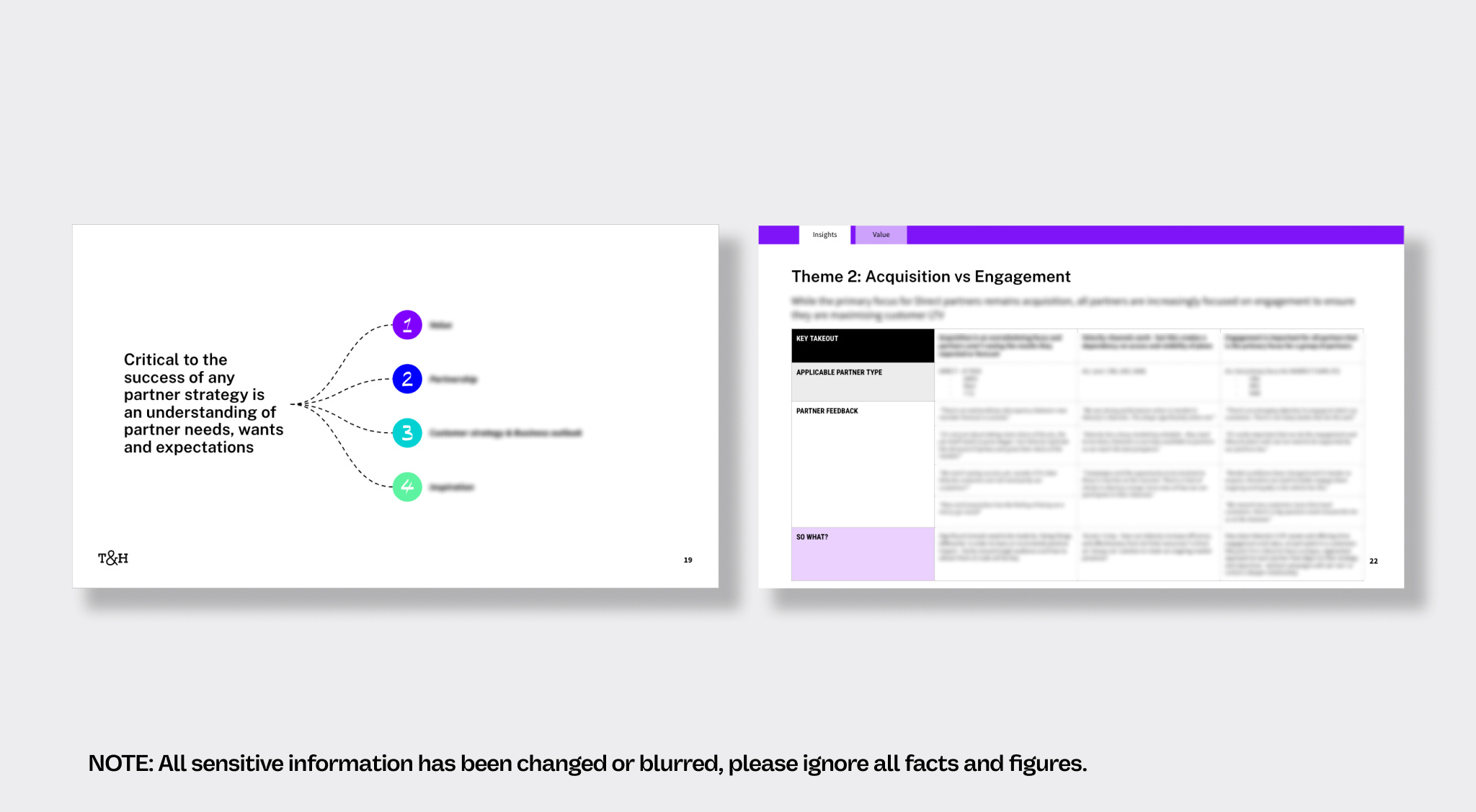 Voice of Partner research findings