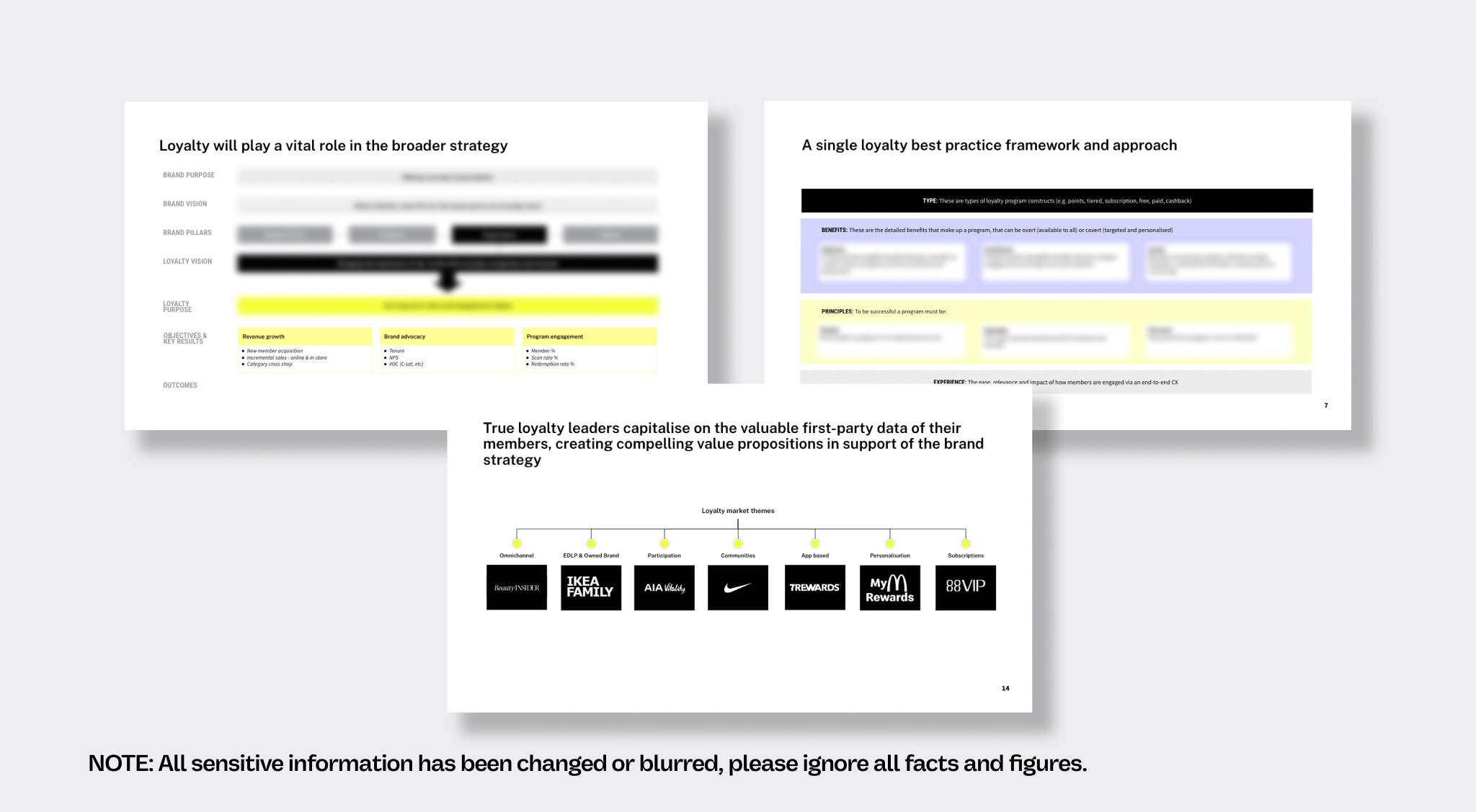 Retailer Loyalty Strategy Outputs