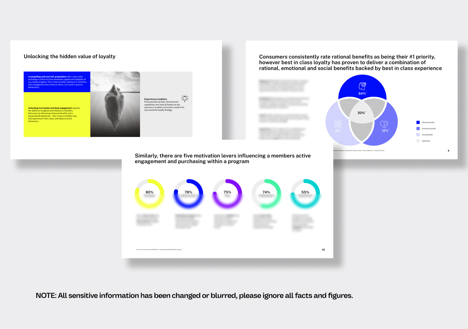 Retailer Loyalty Strategy